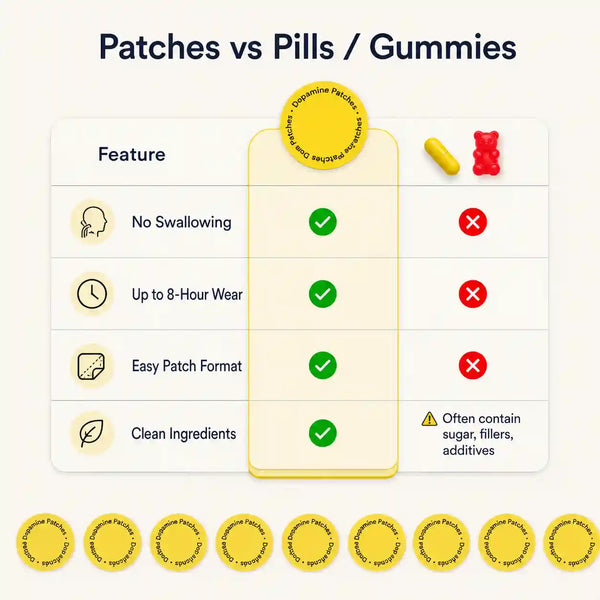 Dopamine Patches – Daily Wellness Support