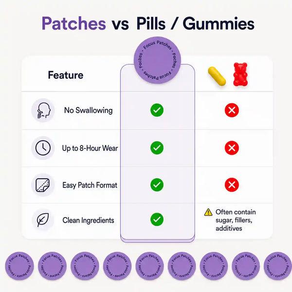 Focus Wellness Patches – Daily Focus Support