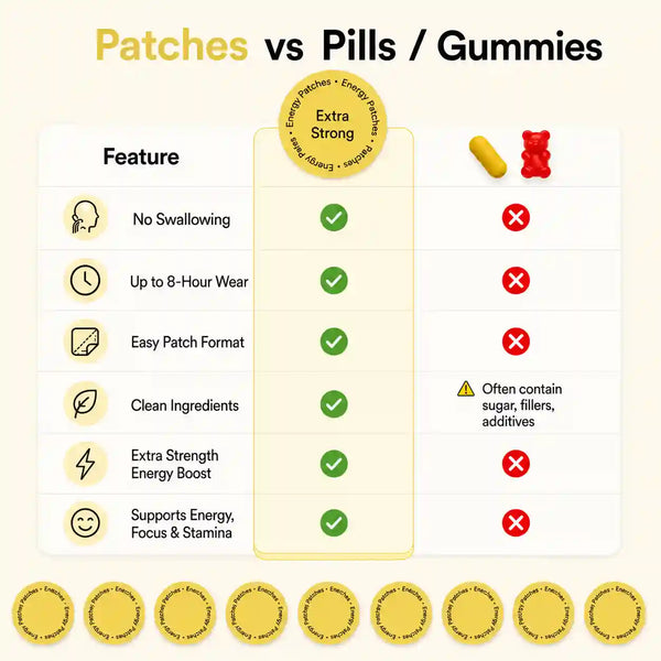Energy Patches – Extra Strong