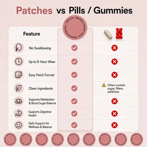 Berberine Patches – Everyday Self-Care