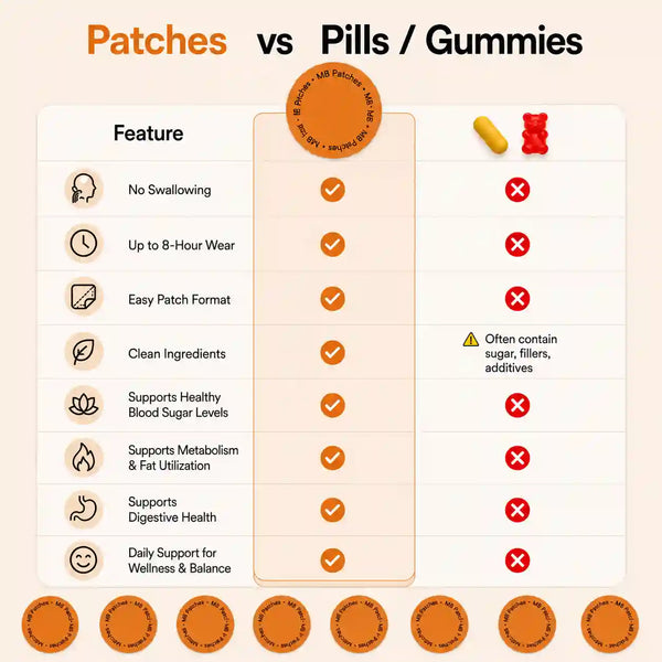 Metabolism Booster Patches – Everyday Wellness Support