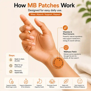 Metabolism Booster Patches – Everyday Wellness Support